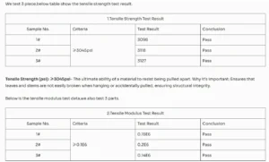 strength test result